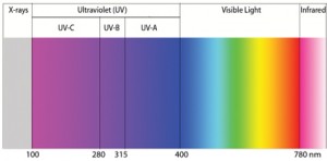 Lmparas UV de media presin - Atlantium